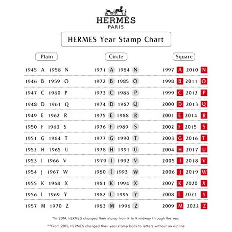 hermes belt stamp|hermes stamp year 2022.